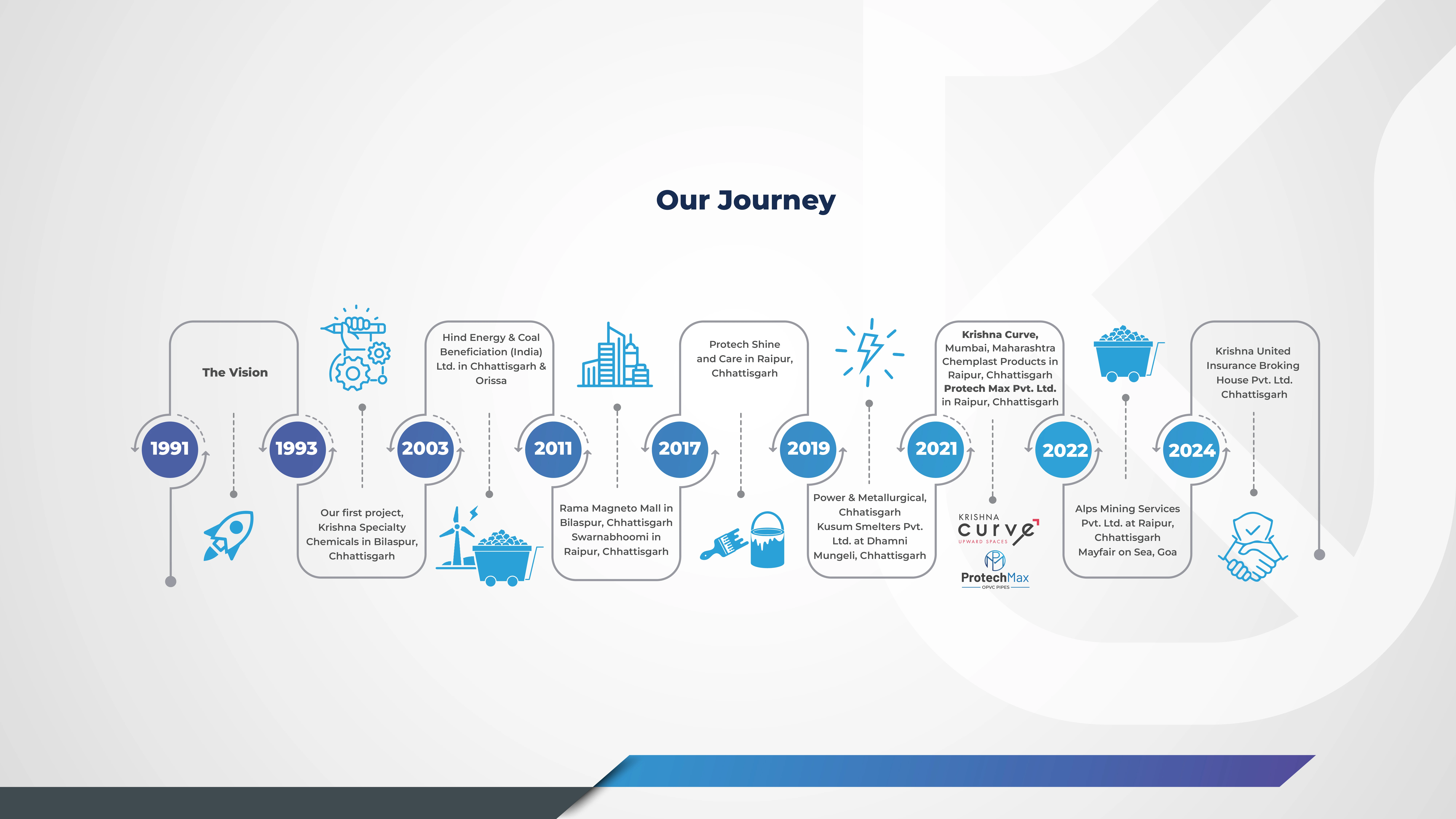 Our-Journey